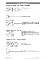 Preview for 9 page of Zip 5253UK Installation Instructions Manual