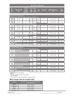 Preview for 11 page of Zip 5253UK Installation Instructions Manual