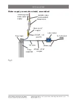 Preview for 13 page of Zip HYDROCHILL HC10 Series Installation Instructions & User Manual