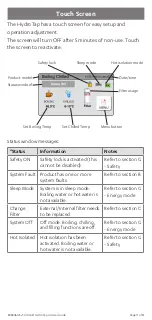 Preview for 11 page of Zip HydroTap G4 User Manual