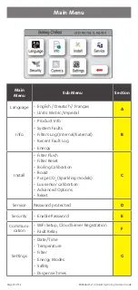 Preview for 12 page of Zip HydroTap G4 User Manual