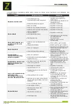 Preview for 17 page of ZIPPER MASCHINEN ZI-ASA305A User Manual