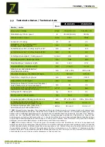Preview for 7 page of ZIPPER MASCHINEN ZI-BAS205 User Manual