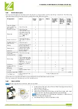 Preview for 29 page of Zipper Mowers ZI-BHS2600 User Manual