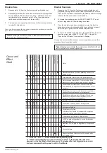 Preview for 5 page of Zircon ZIRCONLC1 Installation, Operating,  & Maintenance Instructions