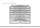 Preview for 16 page of ZKTeco AL20DB User Manual