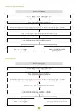 Preview for 9 page of ZKTeco AL30 Series User Manual