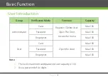 Preview for 6 page of ZKTeco AL40 Series User Manual