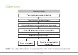 Preview for 17 page of ZKTeco AL40 Series User Manual