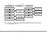 Preview for 6 page of ZKTeco ML10-ID User Manual