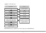 Preview for 10 page of ZKTeco ML10-ID User Manual