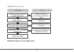 Preview for 14 page of ZKTeco ML10-ID User Manual