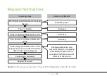 Preview for 13 page of ZKTeco ML10 Series User Manual