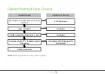 Preview for 16 page of ZKTeco ML10 Series User Manual