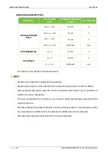 Preview for 28 page of ZKTeco ProBG3000 Series User Manual