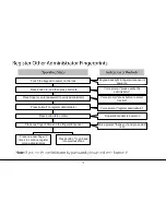 Preview for 12 page of ZKTeco TL100 User Manual