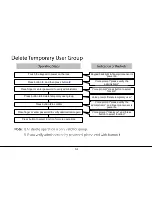 Preview for 17 page of ZKTeco TL100 User Manual