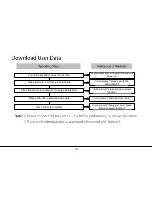 Preview for 21 page of ZKTeco TL100 User Manual