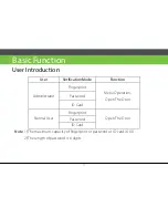 Preview for 6 page of ZKTeco TL400B User Manual