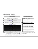 Preview for 17 page of ZKTeco TL400B User Manual