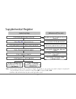 Preview for 20 page of ZKTeco TL400B User Manual