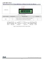 Preview for 13 page of ZLG CANFDNET-400U User Manual