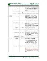 Preview for 38 page of ZLG CANWiFi-200T User Manual