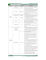 Preview for 39 page of ZLG CANWiFi-200T User Manual