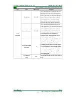 Preview for 40 page of ZLG CANWiFi-200T User Manual