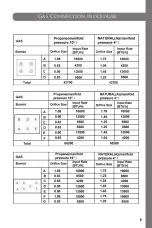 Preview for 23 page of Zline RC-PBT-30 Installation Manual And User'S Manual