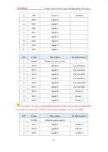 Preview for 14 page of Zmotion ECI1000 Hardware Manual