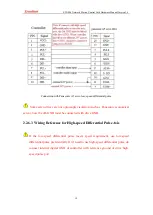 Preview for 19 page of Zmotion ECI1000 Hardware Manual