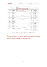 Preview for 21 page of Zmotion ECI1A00 Hardware Manual