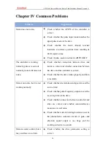 Preview for 24 page of Zmotion ECI1A00 Hardware Manual