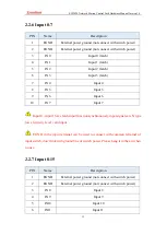 Preview for 13 page of Zmotion ECI2820 Hardware Manual