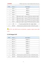 Preview for 15 page of Zmotion ECI2820 Hardware Manual