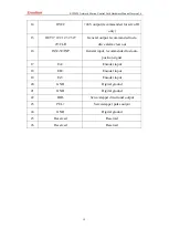 Preview for 19 page of Zmotion ECI2820 Hardware Manual