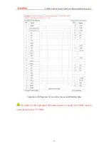 Preview for 21 page of Zmotion ECI2820 Hardware Manual