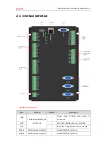 Preview for 13 page of Zmotion ZMC303 Manual