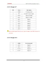 Preview for 16 page of Zmotion ZMC304X306X Hardware Manual