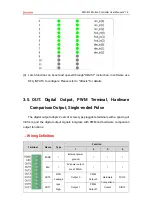 Preview for 26 page of Zmotion ZMC412 Manual