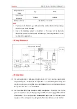 Preview for 28 page of Zmotion ZMC412 Manual