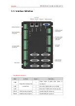 Preview for 13 page of Zmotion ZMC432 Manual