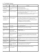 Preview for 24 page of Zoef Robot Bobbie 2.0 Instructions Manual