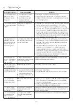 Preview for 46 page of Zoef Robot RB120TZ User Manual