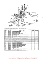 Preview for 6 page of ZOJE YXP-3 Operation Manual