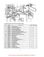 Preview for 10 page of ZOJE YXP-3 Operation Manual