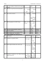 Preview for 157 page of ZOJE ZJ-M3-S500-SF-LK2-V2 Manual