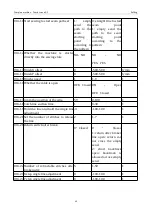 Preview for 164 page of ZOJE ZJ-M3-S500-SF-LK2-V2 Manual