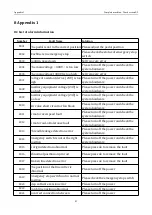 Preview for 179 page of ZOJE ZJ-M3-S500-SF-LK2-V2 Manual